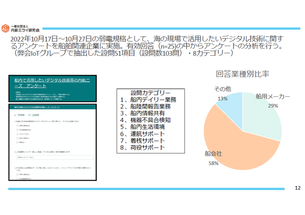 内航船の自動化・デジタル化のニーズ.png