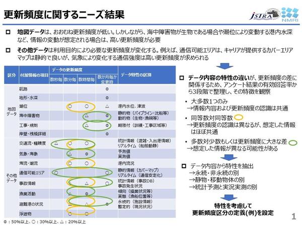 【海技研】ダイナミックマップの情報ニーズ.jpg