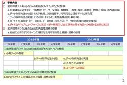 船舶ダイナミックマップ研究会(230530)資料01-1_事業計画(23年度).jpgのサムネイル画像