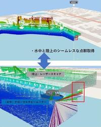 ④水陸一体型3Dスキャナによる岸壁の3Dマップrev.jpg