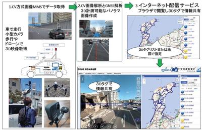 ⑤能登半島地震エリア空間情報の作成配信の流れ.jpg