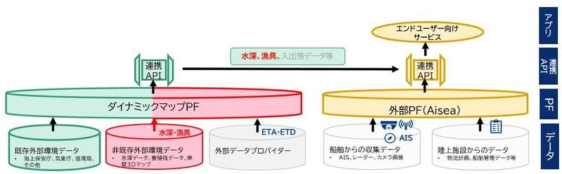 三菱総研_データプラットフォーム間の連携検討.jpgのサムネイル画像