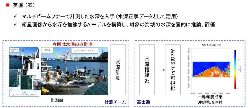富士通_衛星画像による水深計測の検証実験.jpgのサムネイル画像