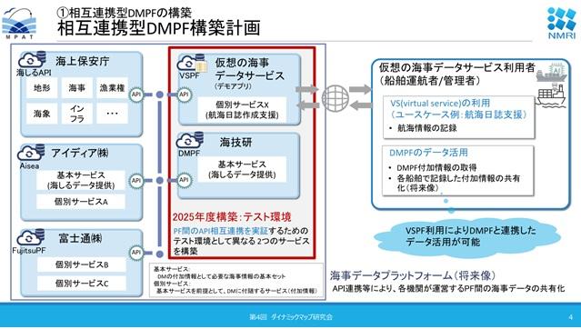 海技研_相互連携型ダイナミックマッププラットフォームの構築計画.jpgのサムネイル画像