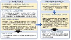 船舶ダイナミックマップ研究会(231006)2_ガイドライン策定とダイナミックマップの試作.jpg