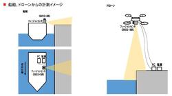 船舶ダイナミックマップ研究会(231006)3_離着岸の３D計測方法の実証試験.jpg