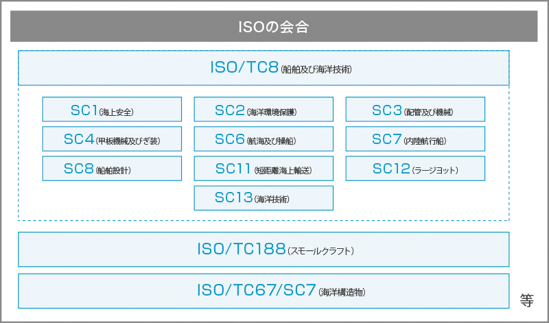 img_iso2019.gif