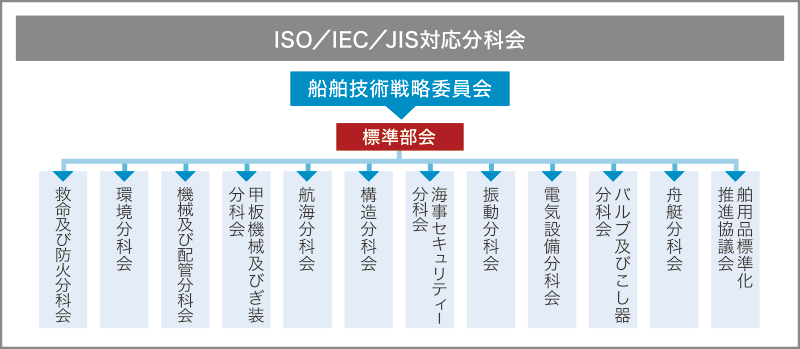 img_iso-iec-gis.gif