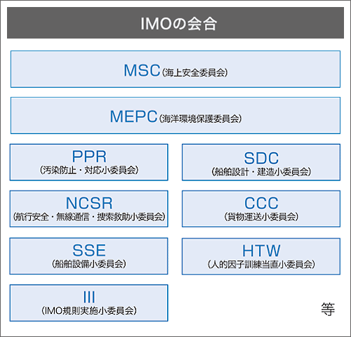 sp_IMO_commitee2019.gif