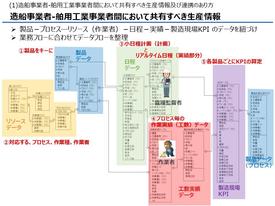 資料1-2_国交省SC調査_成果報告②生産環境(大島造船)_概要版(会議限り・印刷不要).jpg