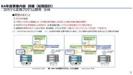 資料1-4_国交省SC調査_成果報告④設計情報(今治造船・NDES・JMU)_概要版(会議限り・印刷不要).jpg