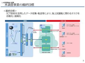 資料1-5_国交省SC調査_成果報告⑤試験情報(川崎重工・今治造船)_概要版(会議限り・印刷不要).jpg