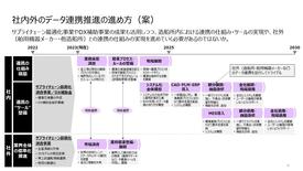 資料1-6_国交省SC調査_成果報告⑥サプライチェーン全体の最適化等の実現に向けた戦略の検討等.jpg